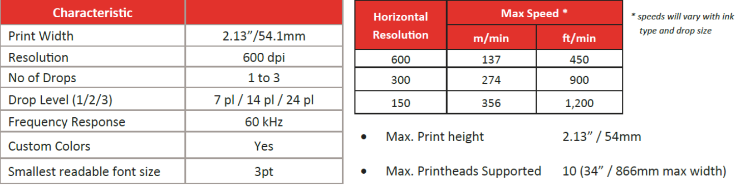 CME iM2 - iM4 UV Inkjet Printer System features and characteristics